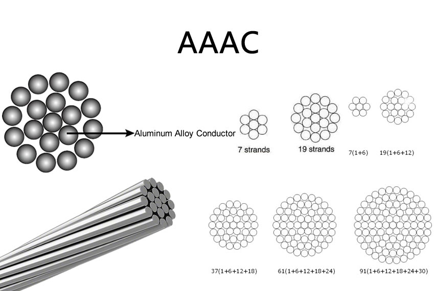 AAAC Conductor