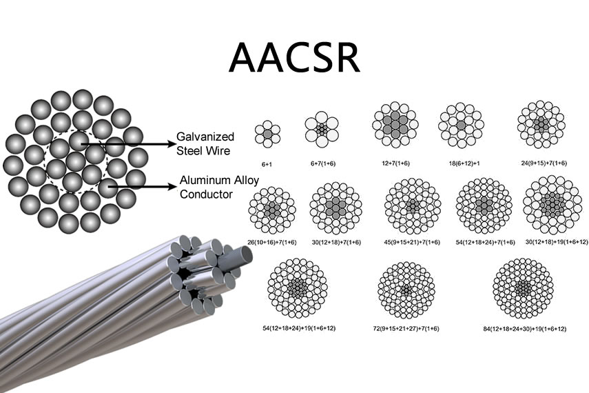 AACSR Conductor