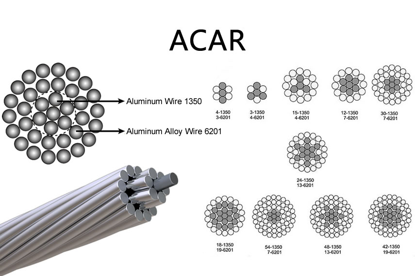 ACAR Conductor