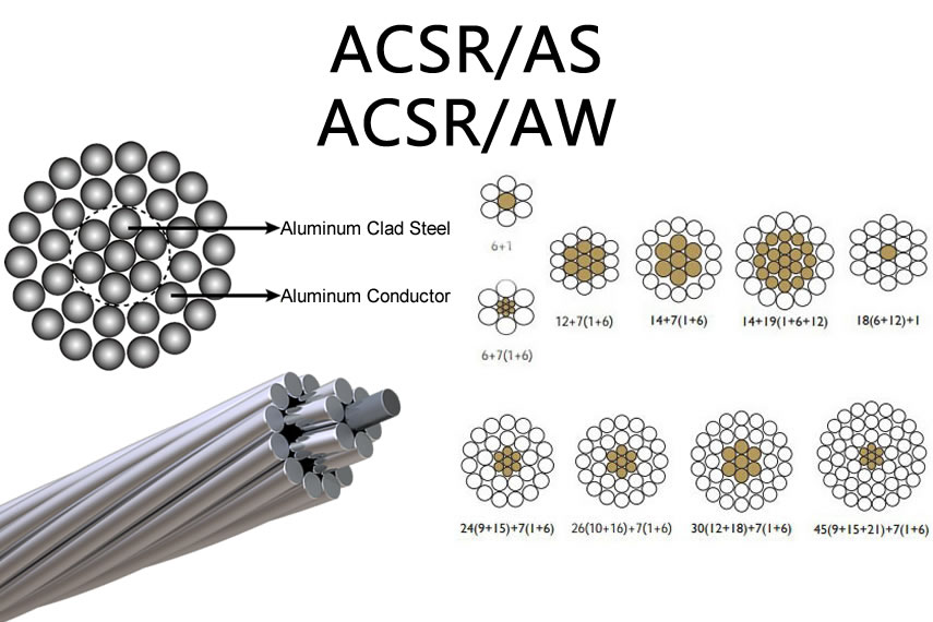 ACSR/AS (ACSR/AW) Conductor