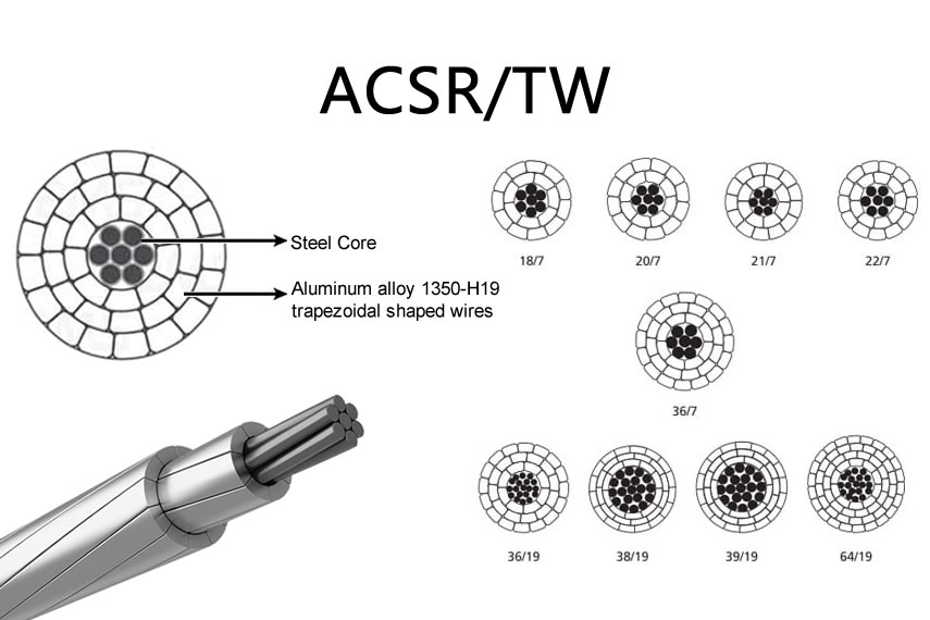 ACSR/TW Conductor