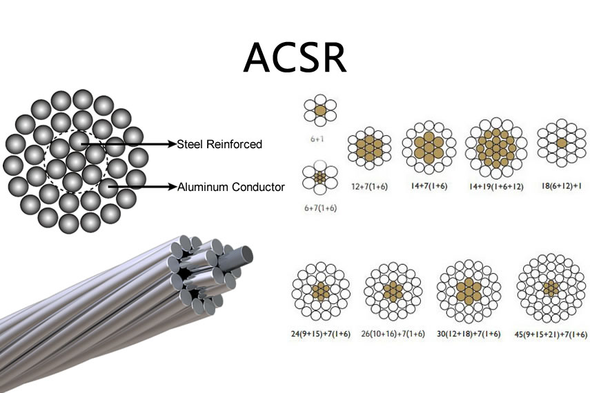 ACSR Conductor