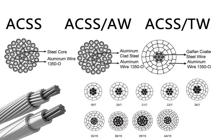 ACSS ACSS/AW ACSS/TW Conductor
