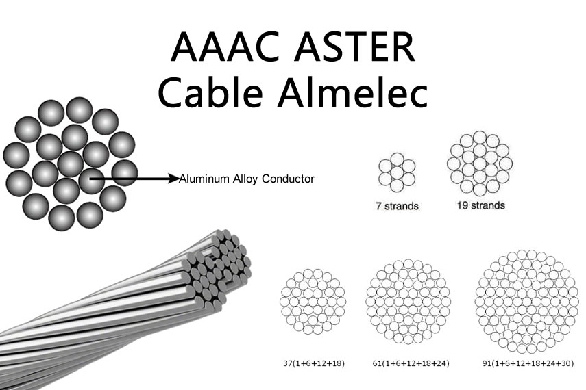 Cable ​Almelec AAAC ASTER