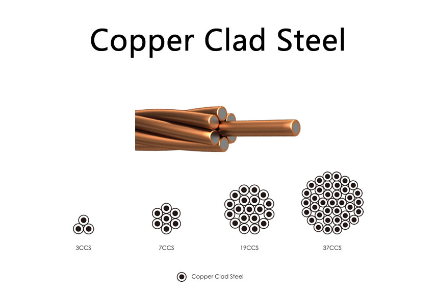 Copper Clad Steel Wire