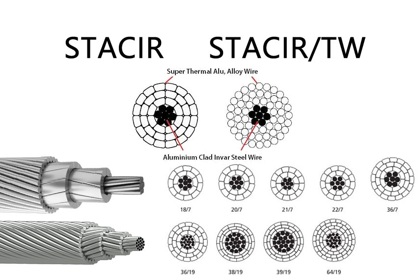 STACIR STACIR/TW Conductor