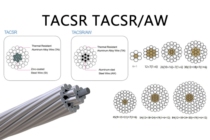 TACSR TACSR/AW Conductor