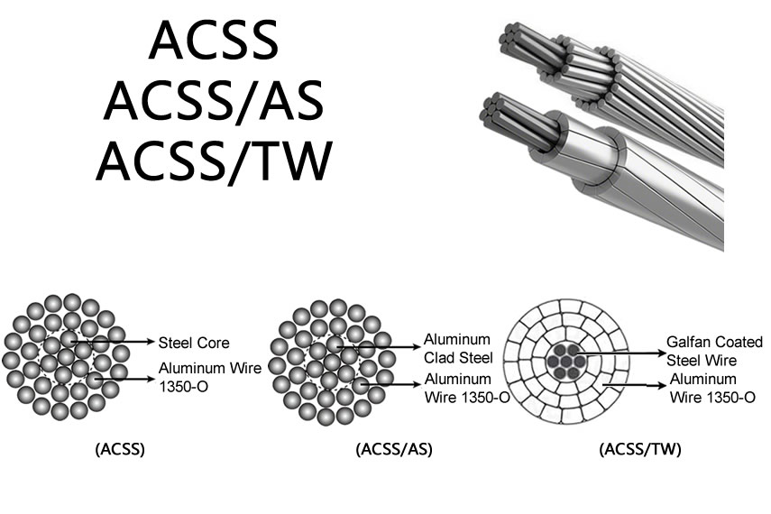 ACSS ACSS/AW ACSS/TW Conductor