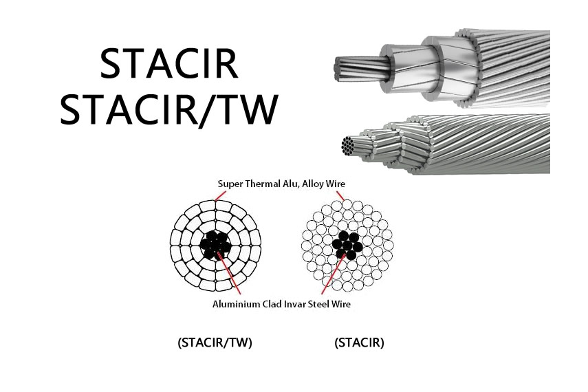 STACIR STACIR/TW Conductor