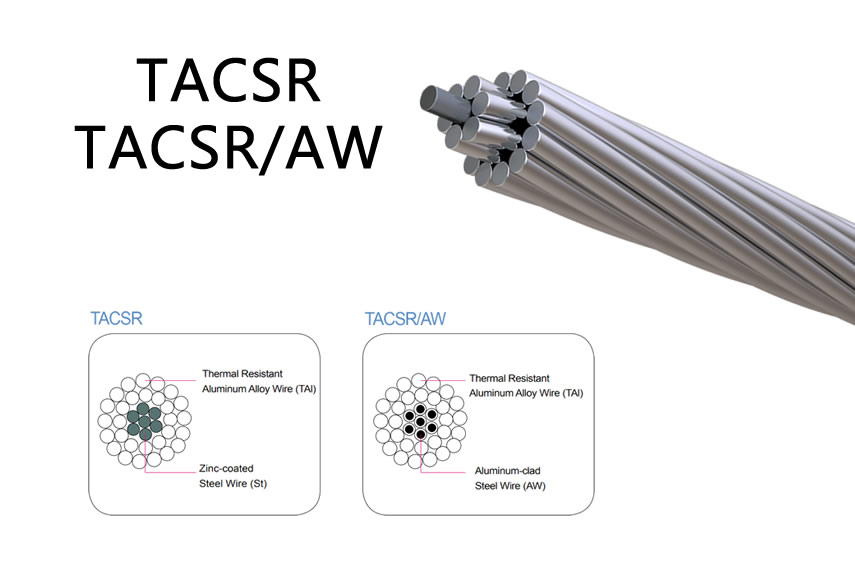 TACSR TACSR/AW Conductor