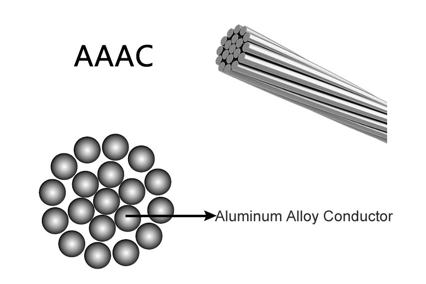 AAAC Conductor