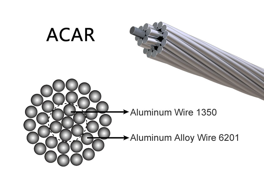 ACAR Conductor