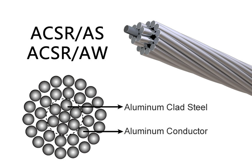 ACSR/AW Conductor