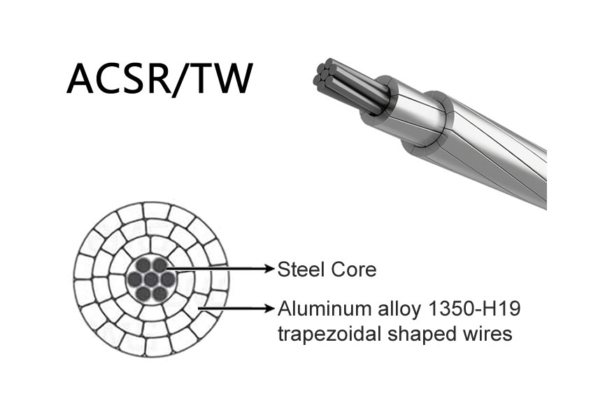 ACSR/TW Conductor