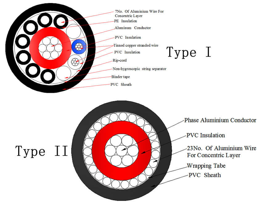 Single Phase Concentric Aluminium Cable Construction